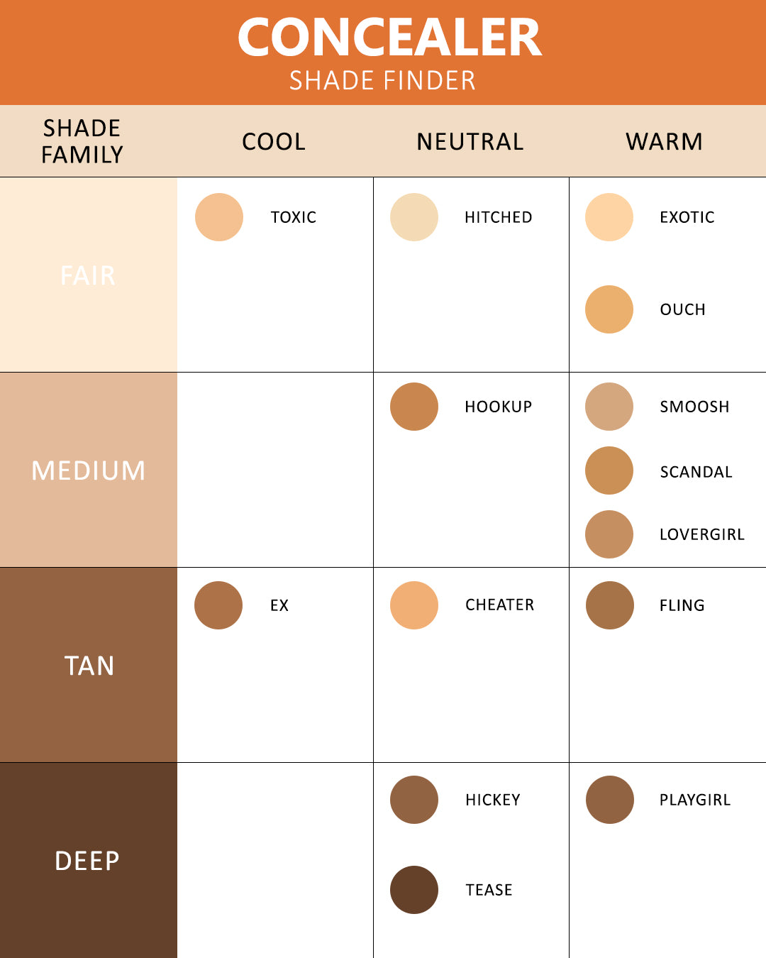 FACE IT CONCEALER STIX – TOXIC 03 / Fair Cool – 2.5g